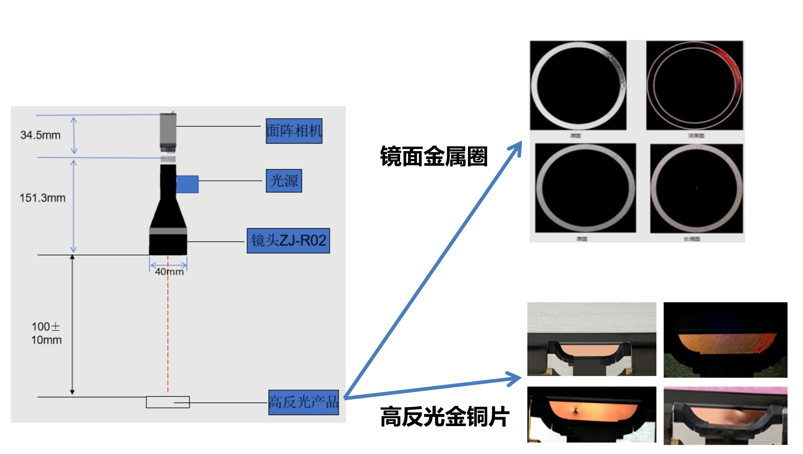 抗高反光遠心鏡頭使用案例介紹